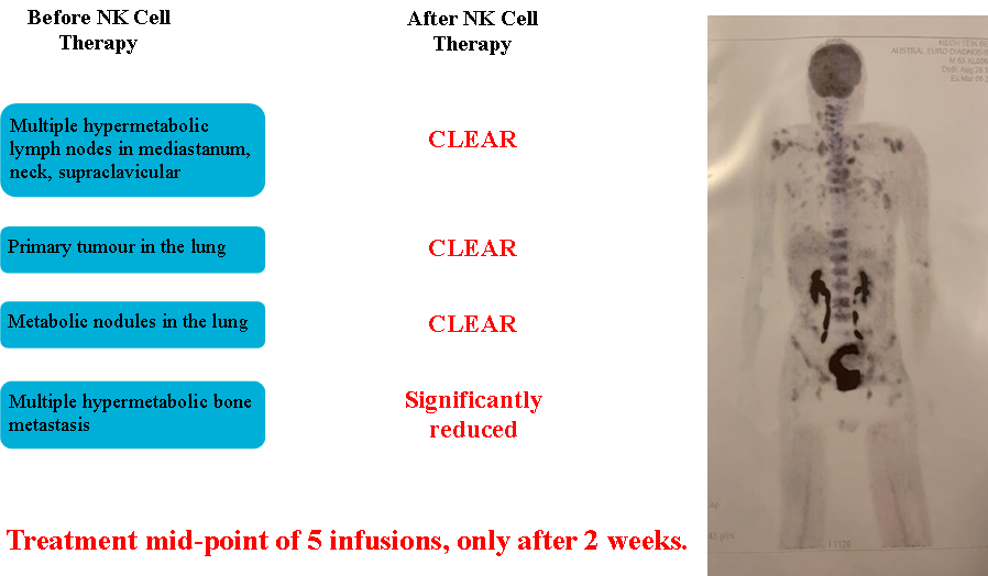 Description of image